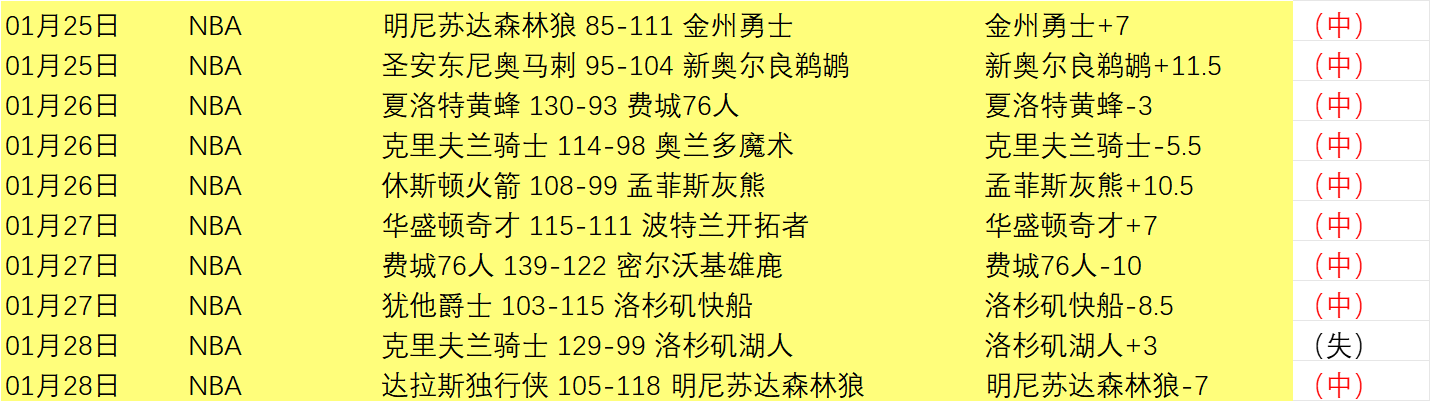 罗甲赛事分,斯洛博齐亚,对阵布加勒,爱游戏体育娱乐官方入口,爱游戏体育娱乐入口,爱游戏体育娱乐共享联赛,爱游戏体育娱乐官方网站