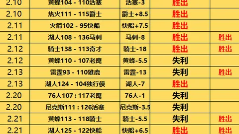 NRG vs PRX 对战分析：无畏契约总决赛前瞻